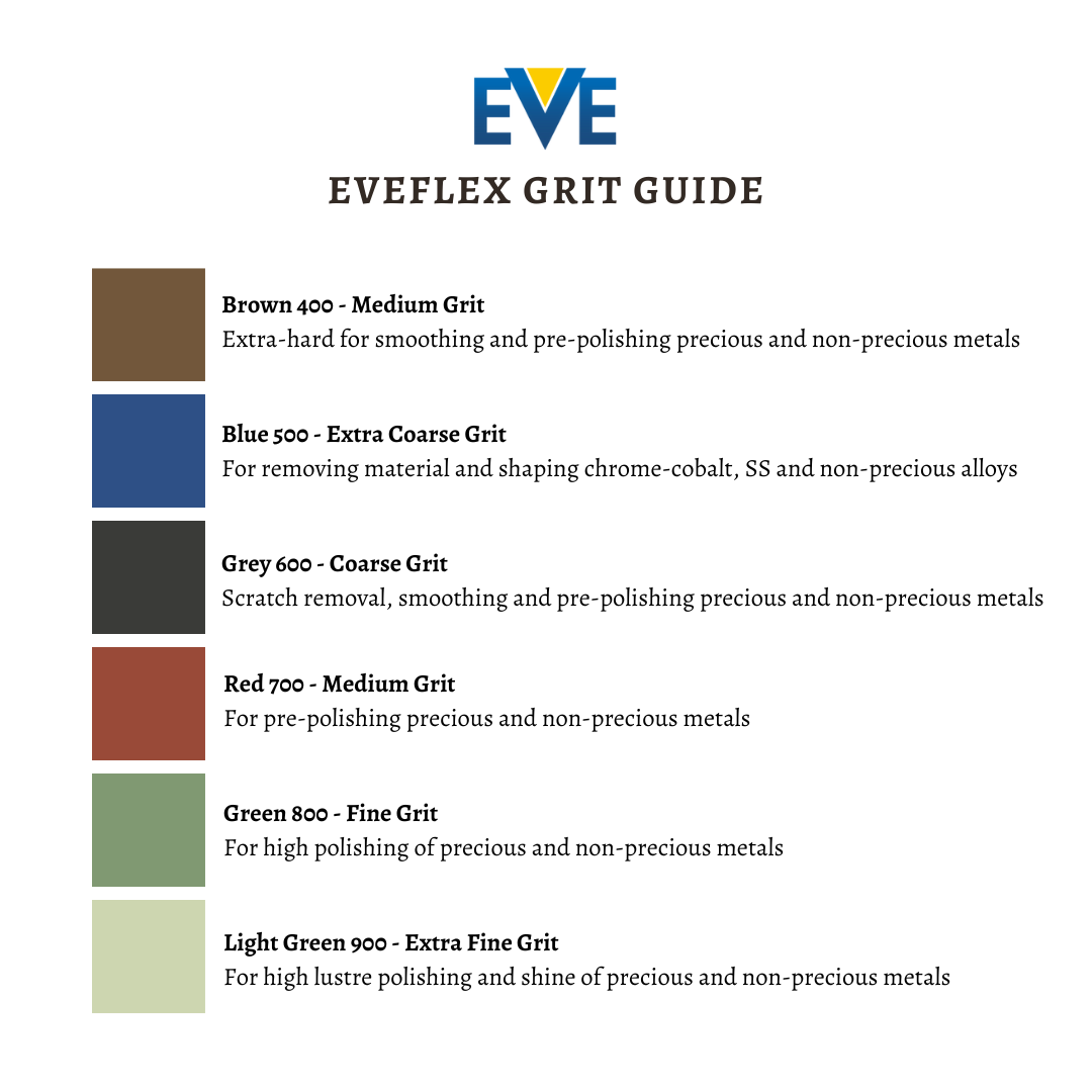 Eveflex Extra Fine Grit 14mm Radial Polishing Disc - Image 2