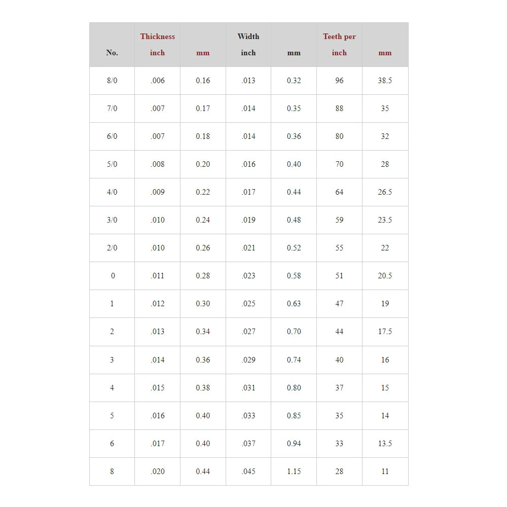 Super Pike Swiss Saw Blades Grade 8, Bundle Of 12 - Image 2